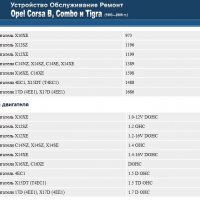 Opel Corsa B/Combo&Tigra(1993-2000)бензин/дизел.Ръководство устройство,обслужване и ремонт(на CD), снимка 2 - Специализирана литература - 36598235