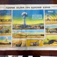 Плакат ударна вълна при ядрен взрив, снимка 1 - Антикварни и старинни предмети - 43814610