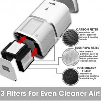 "PURUS" PUR10 Bedroom Air Purifier  w/HEPA and Active Carbon filter, снимка 9 - Овлажнители и пречистватели за въздух - 35353926