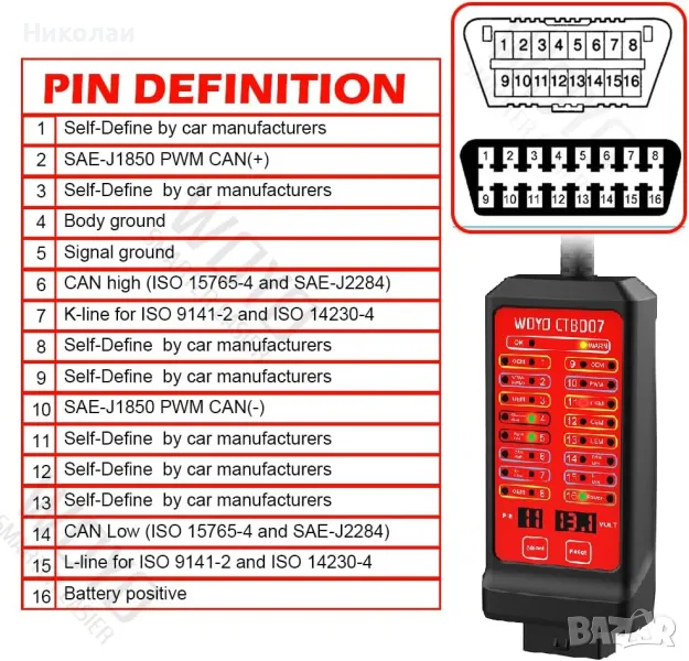 CAN OBD Тестер 12V 24V Breakout Box, снимка 1