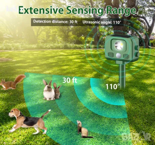 Градински репелент за животни  , снимка 3 - Други животни - 48568542