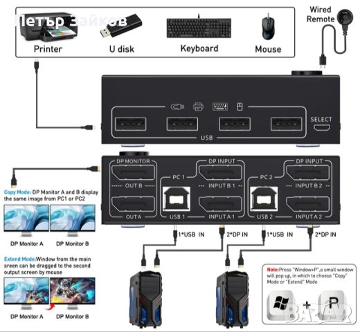 DP KVM превключвател с двоен дисплей, снимка 2 - Суичове - 43014741