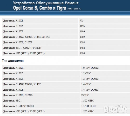 Opel Corsa B/Combo&Tigra(1993-2000)бензин/дизел.Ръководство устройство,обслужване и ремонт(на CD), снимка 2 - Специализирана литература - 36598235