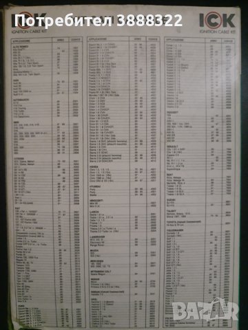 Кабели за свещи за няколко вида автомобилни марки., снимка 2 - Части - 43292413