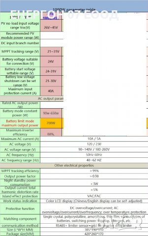 Соларен Мрежови инвертор 1000w с лимитер, снимка 3 - Друга електроника - 38363548