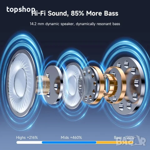 НОВИ Безжични слушалки YYK-Q28, Open Air Conduction, Ергономични, Автономия 10h, Черни, снимка 3 - Bluetooth слушалки - 50555745