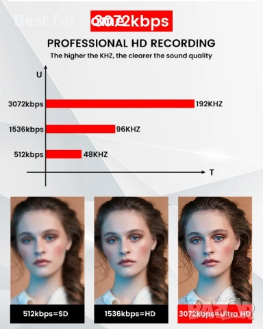 128GB гласов рекордер, аудио рекордер с AI-интелигентно тройно шумопотискане, записващо устройство , снимка 2 - Други - 53443414