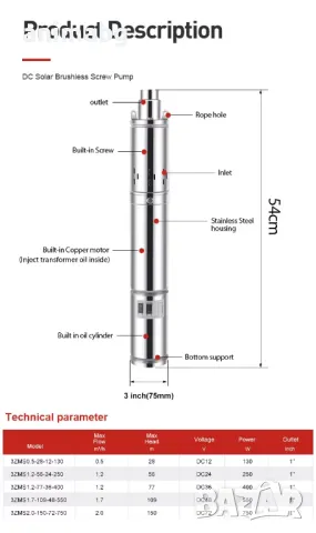 ANIMABG Соларна DC потопяема водна помпа, 48V, 550W 1700L/h, снимка 7 - Друга електроника - 48992834