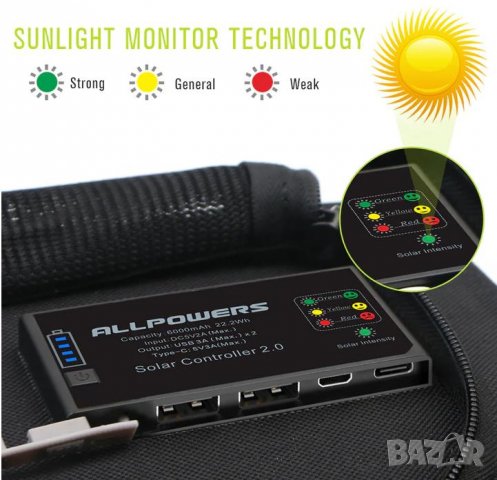 ALLPOWERS™ PD18W 5V3A/9V2A/12V1.5A 21W Сгъваем Соларен Панел SUNPOWER® СлънчевСет 10000mAh3.7-5V37Wh, снимка 9 - Къмпинг осветление - 37247463