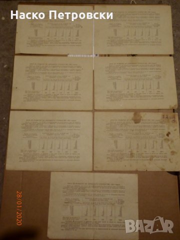 Архивни облигации НРБ 1952г. и 1954г. ПЕРФЕКТНИ-34 броя, снимка 6 - Нумизматика и бонистика - 28426097