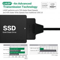 НОВ Кабел USB 2.0 / USB 3.0 към SATA 2 3 Adapter кабел за връзка към хардиск 2.5" Твърд Външен Диск , снимка 6 - Лаптоп аксесоари - 24563612