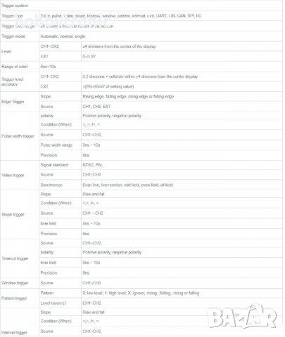Цифров осцилоскоп 2x100MHz Hantek DS02D10, 2x150MHz с функционален генератор и анализатор на сигнали, снимка 10 - Друга електроника - 37374681