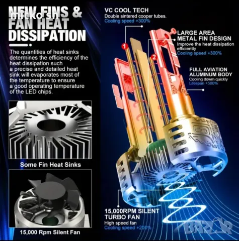 H1, H4, H7 Led +500% автомобилни крушки, снимка 7 - Аксесоари и консумативи - 49578609