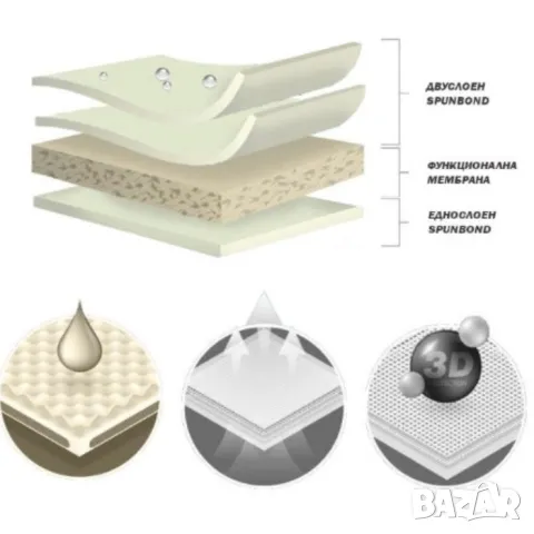 Покривало Kegel за хечбек / комби, снимка 4 - Аксесоари и консумативи - 48287238