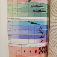 Атлас СВЕТОВНА ИСТОРИЯ т. 2 от Френската революция до наши дни - Херман Киндер, Вернер Хилгеман, снимка 10 - Енциклопедии, справочници - 37289047