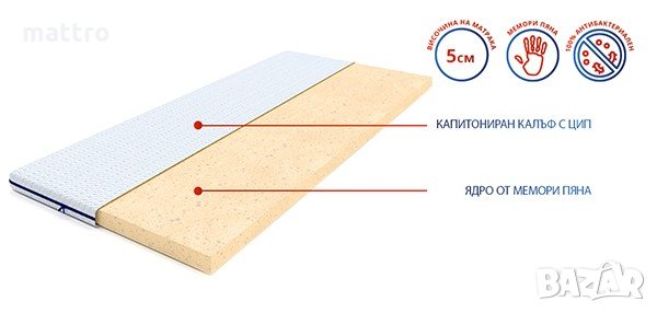 (-75%) Топ матрак Мемори Масаж с безплатна доставка до всички села и градове, снимка 2 - Матраци - 33529029
