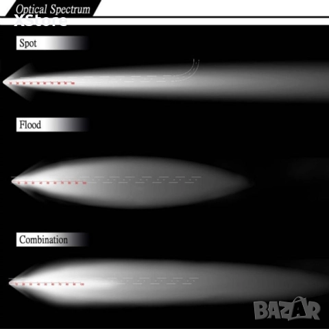 Мощен LED фар за автомобил подходящ за офроуд приключения LED BAR7 (324W, 53CM), снимка 7 - Лед осветление - 52283851