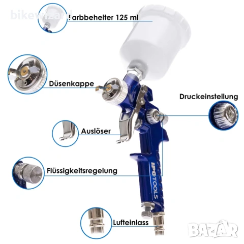IPOTOOLS Мини HVLP пистолет за боядисване с дюза 1.0 мм – H2000 Professional System НОВ, снимка 5 - Други инструменти - 53251758