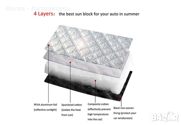 Термо сенник за предно стъкло на автомобил , снимка 4 - Аксесоари и консумативи - 53609024