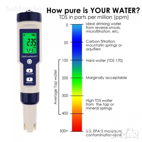 5-в-1 тестер за pH,TDS,EC, соленост, температура, WQM-303, снимка 5 - Други - 36747279