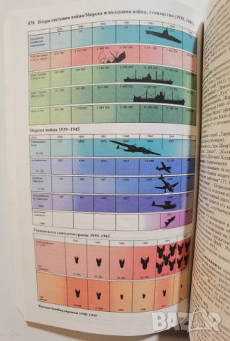 Атлас СВЕТОВНА ИСТОРИЯ т. 2 от Френската революция до наши дни - Херман Киндер, Вернер Хилгеман, снимка 10 - Енциклопедии, справочници - 37289047