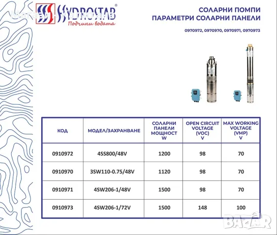 Соларна сондажна помпа Gmax, 1 kW, 80 м, 5.8 м³/ч, снимка 3 - Други машини и части - 49437120