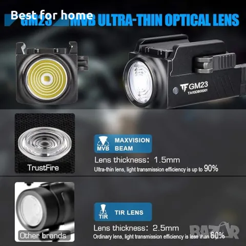 TrustFire GM23  Тактически фенер за пистолет, снимка 3 - Оборудване и аксесоари за оръжия - 49413781