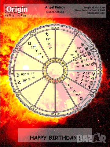 Арт Хороскоп, снимка 6 - Други услуги - 51435892