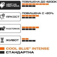 OSRAM cool Blue Intense HB4 9006, 4200к, снимка 7 - Аксесоари и консумативи - 38365267