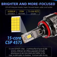 Комплект LED чип CSP 4575 крушки за фарове H4/H7/H8/H9/H11/9005/HB3/9006/HB4 , 250w , 42 000lm.9-36v, снимка 3 - Аксесоари и консумативи - 43071545