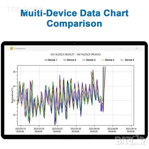 Нов Цифрова сонда Уред Регистратор на данни за температурата и влажността, снимка 2 - Други стоки за дома - 50038566