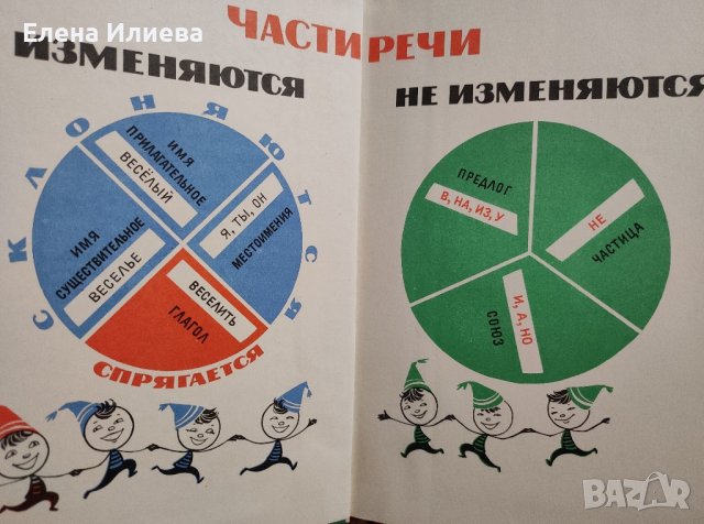 Русский язык. 3 класс -Закожурникова М.Л., Кустарева В.А., Рождественский Н.С., снимка 2 - Учебници, учебни тетрадки - 43911770