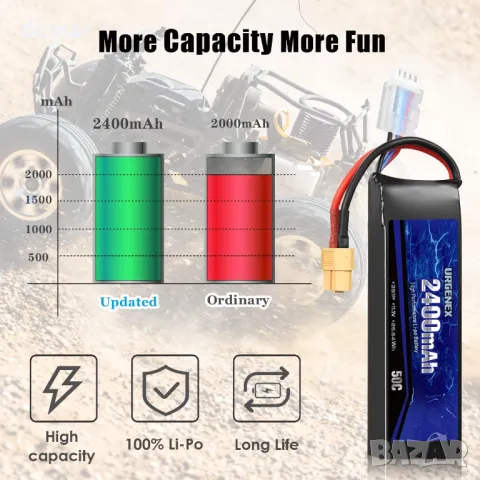 URGENEX 11.1 V 2400 mAh Lipo батерия 50C с висока скорост на разреждане 3S RC батерии с XT60, 2 броя, снимка 5 - Друга електроника - 47765759