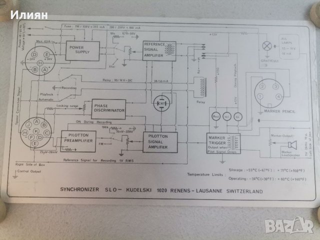 Синхронизатор, снимка 9 - Други ценни предмети - 37219569