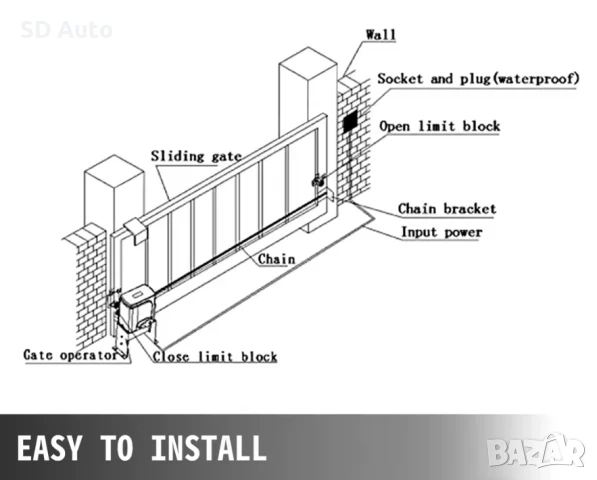 VEVOR Комлект Автоматика за плъзгаща портална врата, снимка 2 - Други машини и части - 50498430