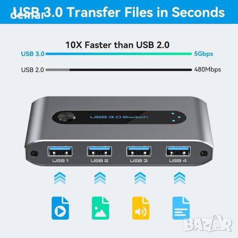 USB 3.0 превключвател 2 входа - 4 изхода, поддържа 2 компютъра, споделят 4 USB порта, снимка 4 - Кабели и адаптери - 43186371