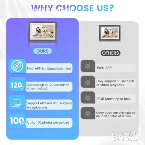 Нова цифрова WiFi Фото Рамка 10.1" с Тъч Екран и 32GB Памет за снимки, снимка 5 - Друга електроника - 50034259