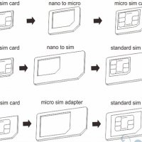 Адаптери за SIM карти 4 in 1, снимка 1 - Резервни части за телефони - 28441449