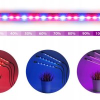 UV лампа за отглеждане на растения с 4 гъвкави рамене – 80W, снимка 5 - Други - 40339342