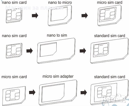 Адаптери за SIM карти 4 in 1, снимка 1