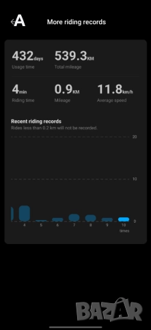 Xiaomi Electric Scooter 4 Pro (Gen 2), снимка 13 - Други спортове - 51482991