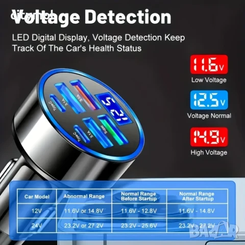Зарядно за кола с 4 x USB  и 2 x Type C порта, Fast Charge, QC 3.0