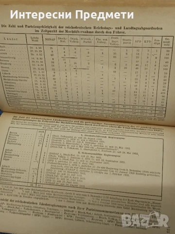 История в дати на NSDAP 1938г., снимка 16 - Антикварни и старинни предмети - 51021873