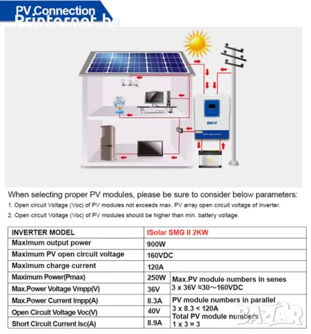Соларен инвертор Easun 2KW 12V 230V MPPT 80A PV 450V Off-Grid WIFI - ГАРАНЦИЯ! БЕЗПЛАТНА ДОСТАВКА!, снимка 3 - Друга електроника - 48556951