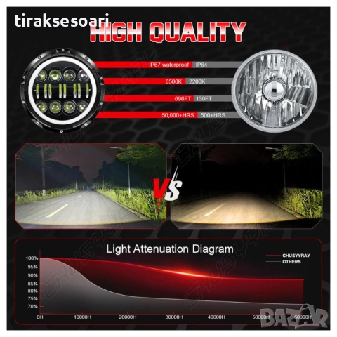 200W LED Фарове 7 инч за Lada Niva, Nissan Terrano 2, Cherokee KJ и други, снимка 8 - Аксесоари и консумативи - 52789388