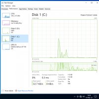 Компютър Intel core i5 3550 | Nvidia GT 740 1GB | 8GB RAM | 128GB SSD | 500GB HDD офис, sff, 720,730, снимка 5 - Работни компютри - 39919276