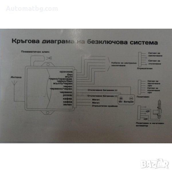 Модул за централно заключване в Аксесоари и консумативи в гр. София ...