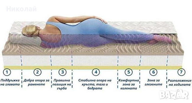 Матрак Mattro 120х200 Канела Уно Мемори, снимка 4 - Матраци - 52689417