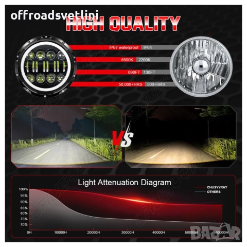 200W LED Фарове 7 инч за Lada Niva, Nissan Terrano 2, Cherokee KJ и др, снимка 8 - Аксесоари и консумативи - 52827960