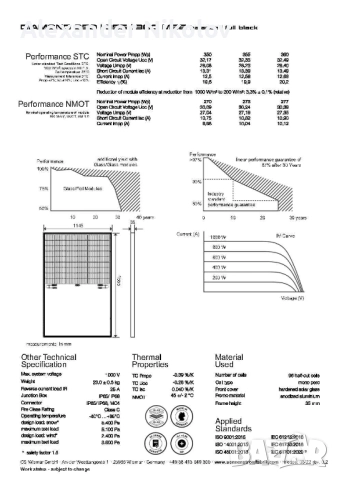 Немски Соларни панели Sonnenstrom 350 Wp и JA Solar 555, 530, 500Wp, снимка 5 - Други машини и части - 52104360